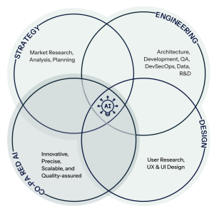 Custom Software Development | Web, Mobile & AI Applications